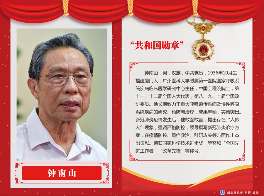 【講話致辭】“共和國勛章”獲得者鐘南山在全國抗擊新冠肺炎疫情表彰大會上的發言-中英文對照